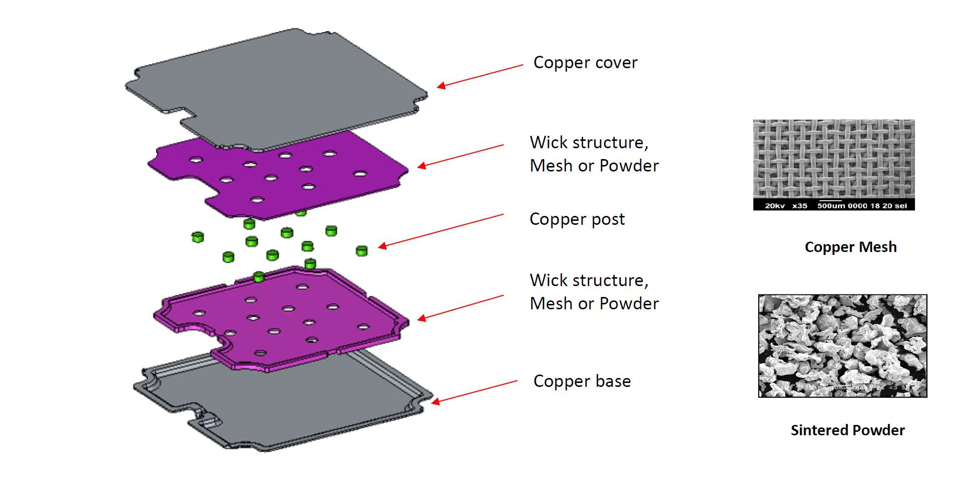 Vapor Chamber Structure