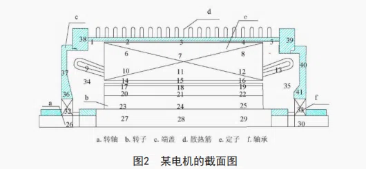 traction motor cooling design