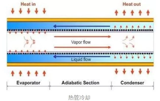 heatpipe cooling