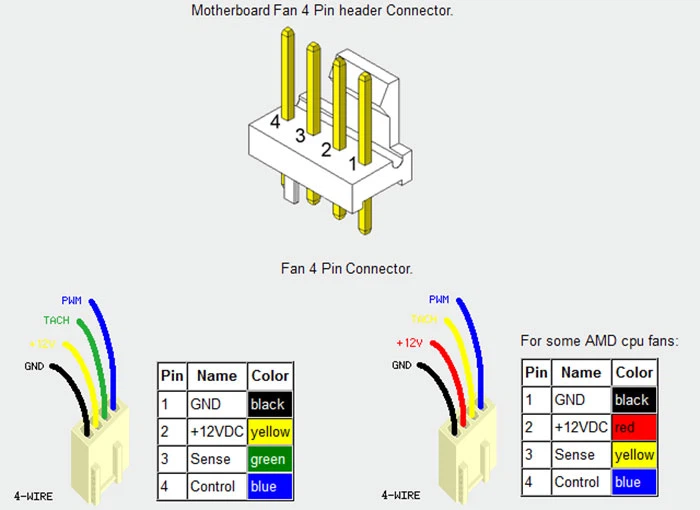 4 pin cooling fan 4 pin cooling fan